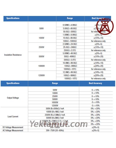 تستر مقاومت عایقی مدل G9312 گازل چین , 12kv تستر مقاومت عایقی مدل G9312 گازل چین , 12kv