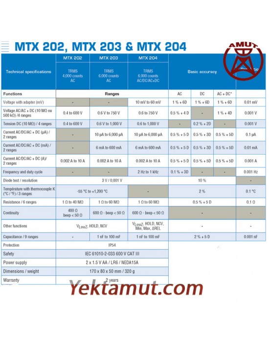 مولتیمتر مدل MTX204 پرتابل صنعتی متریکس