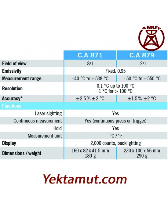 ترمومتر لیزری مدل CA879 چاوین آرنوکس