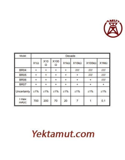 جعبه مقاومتی BR05 کاوین آرنوکس