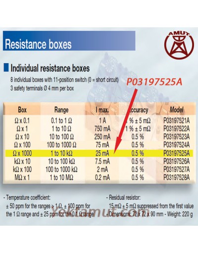 جعبه مقاومتی P03197525A کاوین آرنوکس