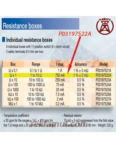 جعبه مقاومتی P03197522A کاوین آرنوکس