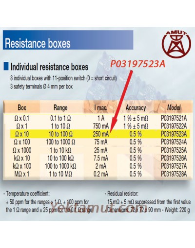 جعبه مقاومتی P03197523A کاوین آرنوکس