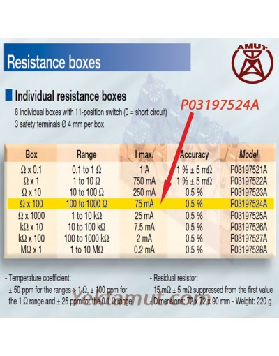 جعبه مقاومتی P03197524A کاوین آرنوکس